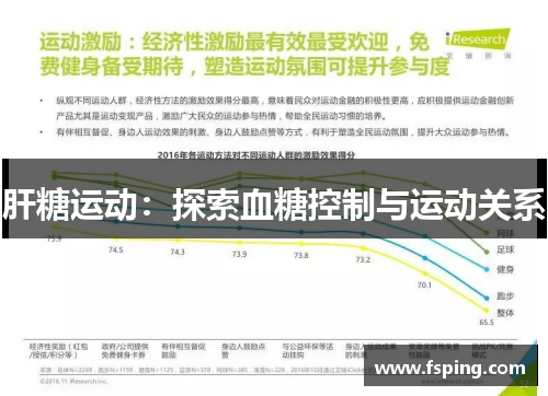 肝糖运动：探索血糖控制与运动关系